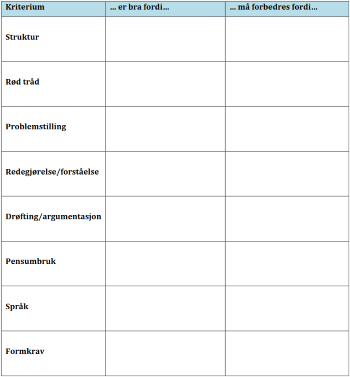 Tabell av vurderingskriteriene i en akademisk oppgave